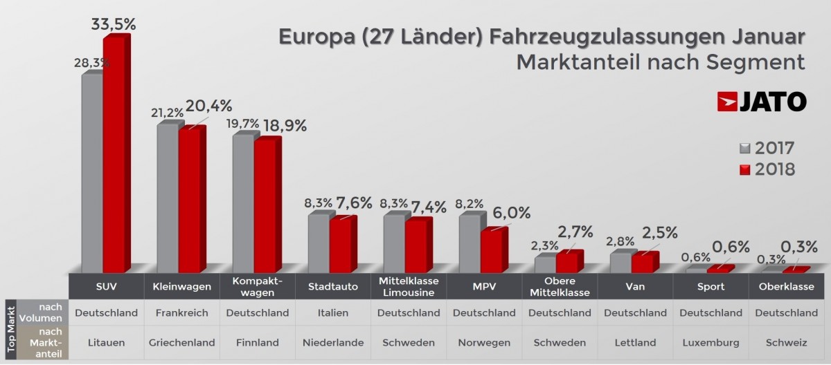 Marktanteil nach Segment