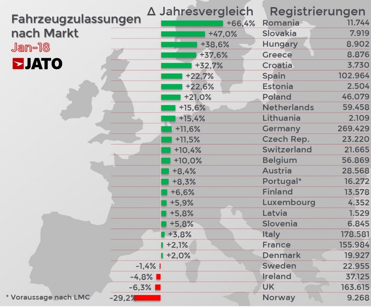 Zulassungen nach Markt
