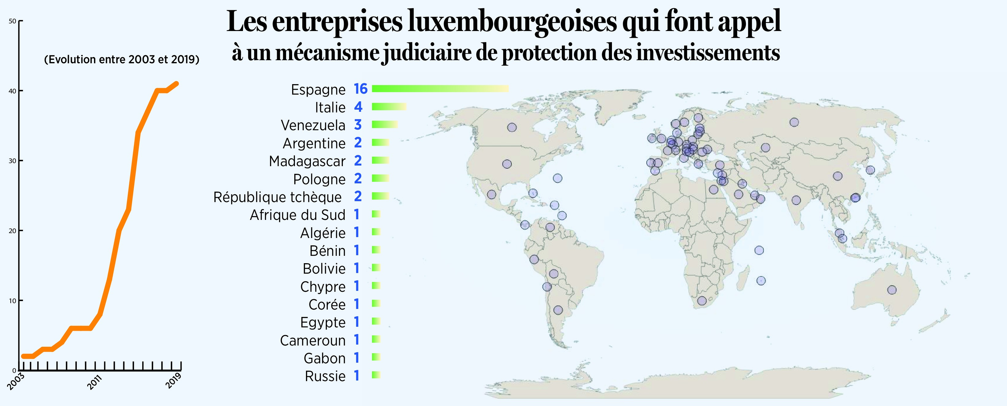 Des idées sur l’ISDS: L’arbitrage d’investissement, une habitude luxembourgeoise
