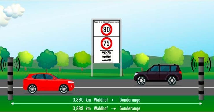 Verkehr / Neuer Streckenradar auf der N11 blitzt ab dem 15. Juni