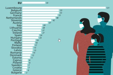 Importe (in Euro pro Kopf) pro Land im ersten Halbjahr 2020