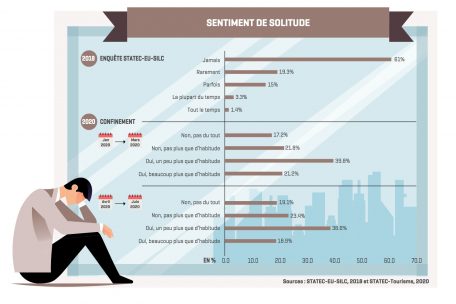 Das Gef&uuml;hl der Einsamkeit nahm w&auml;hrend der Ausgangssperre in Luxemburg deutlich zu