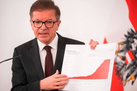 Nicht der Querschnitt einer Skipiste, sondern die Corona-Statistik: Österreichs grüner Gesundheitsminister Rudolf Anschober begründet die Maßnahmen