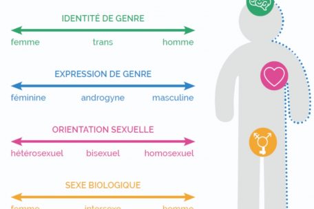 Screenshot aus dem Leitfaden &bdquo;Let&rsquo;s talk about Sex&ldquo;