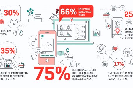 Statec / Noch nie haben die Bewohner Luxemburgs so viel Zeit im Internet verbracht