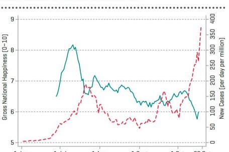 Das BNG (GNH) ging vor allem im Oktober stark zur&uuml;ck