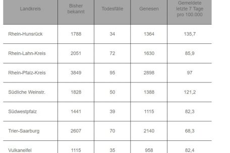 Ausschnitt aus der Inzidenzen-Liste des Landes Rheinland-Pfalz am 15. Januar 2021
