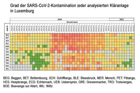 Die Situation an allen am Programm teilnehmenden Anlagen seit Beginn der Untersuchungen