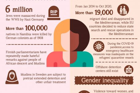 Peking macht online Stimmung gegen Europa, auch Luxemburg bekommt sein Fett weg &ndash; auf dieser online von der Global Times verbreiteten Grafik steht: &bdquo;Gewalt gegen Frauen und Gehaltsunterschiede zwischen Geschlechtern sind gew&ouml;hnlich in europ&auml;ischen L&auml;ndern wie Luxemburg.&ldquo; 