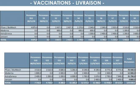 Voraussichtliche Liefermengen der Impfstoffe