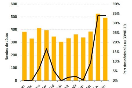 Todesf&auml;lle in Luxemburg im Jahr 2020