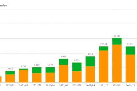Anzahl der w&ouml;chentlichen Covid-19-Impfungen