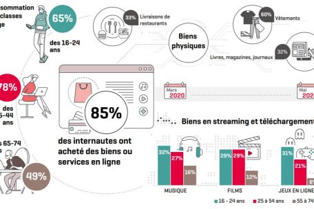 Resultate der Umfrage &uuml;ber Online-Eink&auml;ufe im Jahr 2020 in Luxemburg