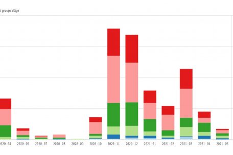 Ausschnitt aus dem Wochenbericht: Im November schnellte die Zahl der Todesfälle nach oben – und es sind mehr Jüngere darunter