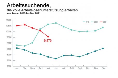 Ausschnitt aus der offiziellen Statistik