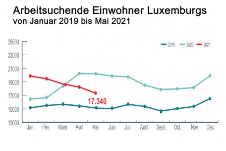 Ausschnitt aus der offiziellen Statistik