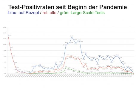 (Screenshot aus der offiziellen Statistik, Anmerkung des Tageblatt)