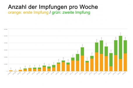 (Screenshot aus der offiziellen Statistik, Anmerkung des Tageblatt)