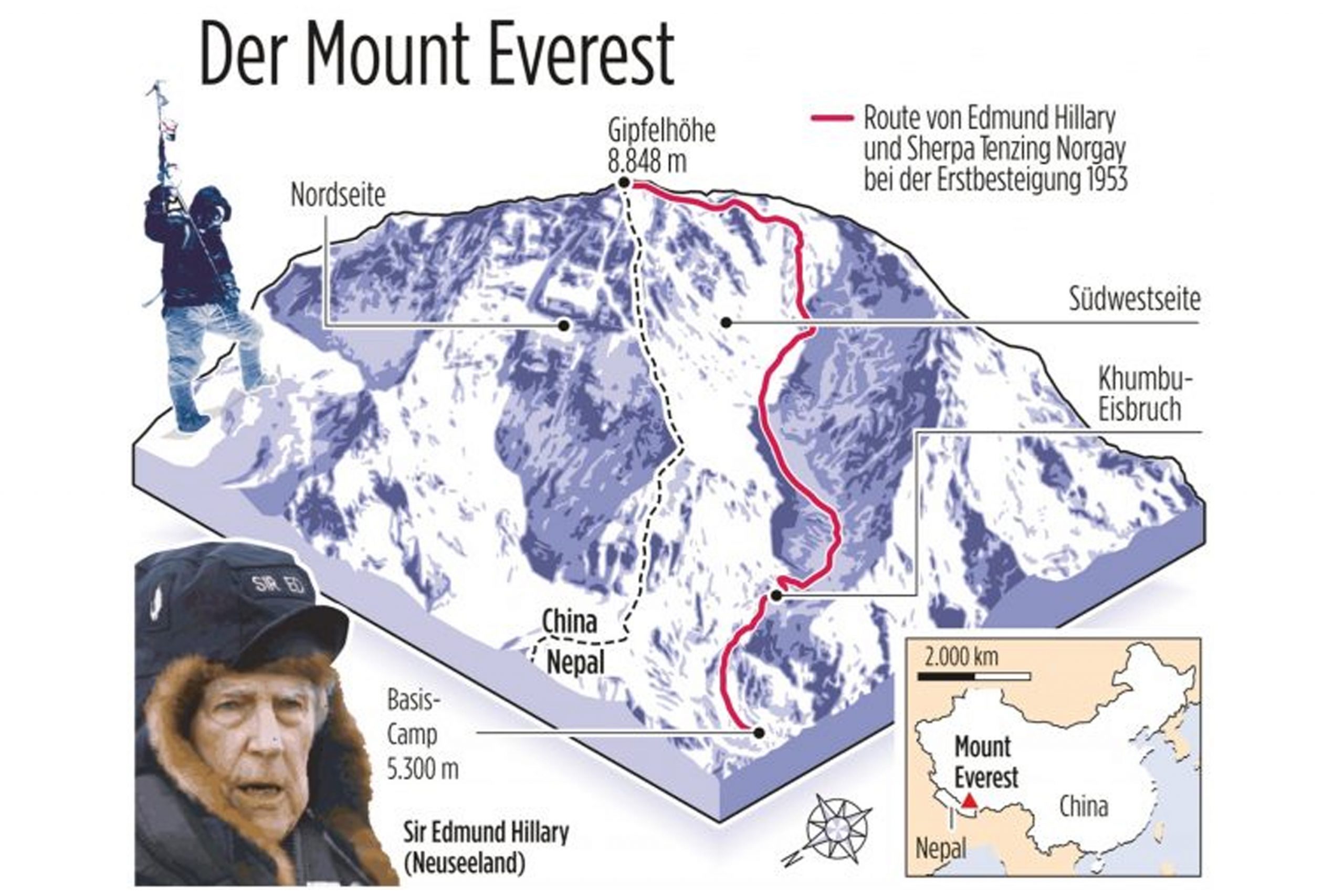 everest1