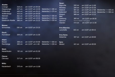 Höchste Pegelstände in Luxemburg während des Hochwassers