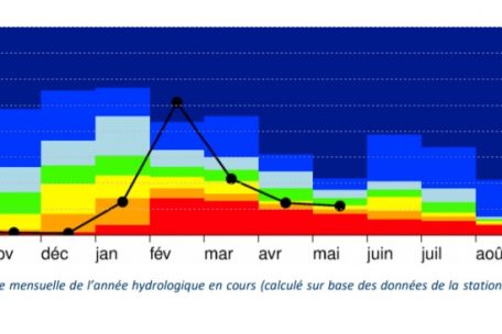 Ein trockenes Jahr 2020 hatte zur Folge, dass sich der Grundwasserpegel erst im Januar 2021 langsam wieder auffüllte