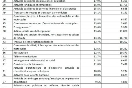 Impfstatus Luxemburger Einwohner nach Sektor
