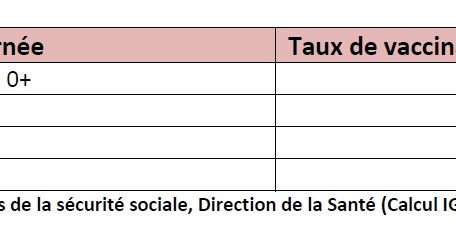 Anteil der Luxemburger Einwohner, der mindestens eine Impfdosis hat