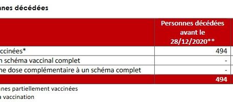 Impfstatus der Verstorbenen&nbsp;