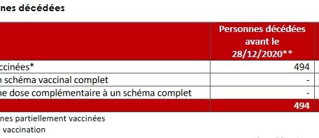 Impfstatus der Verstorbenen