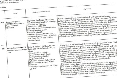 Shitlist: Wer sich in den EU-Durchführungsverordnungen wiederfindet, verfügt wohl über einigen Reichtum – kann damit aber kaum noch etwas anfangen. Oder doch?