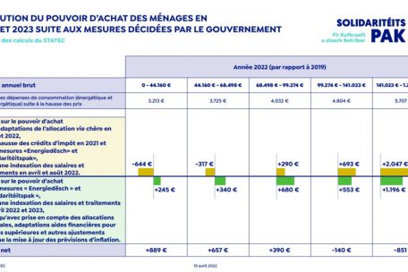 Die von der Regierung am Dienstagabend verschickte Tabelle soll die geplanten Entlastungen im Vergleich zur Auszahlung der August-Tranche verdeutlichen