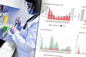 „Santé“ meldet am Freitag / 829 von 2.419 Tests positiv – zwei weitere Menschen sterben