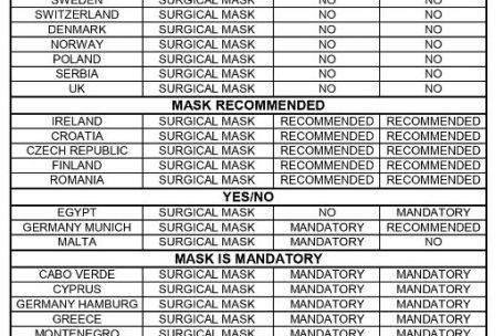 Regelung der Maskenpflicht auf Luxair-Fl&uuml;gen (Liste wird laufend aktualisiert)