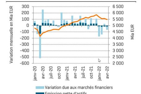 Anteil der Wertschwankungen und der Investorenbewegungen&nbsp; an der monatlichen&nbsp;Entwicklung des Geldvolumens