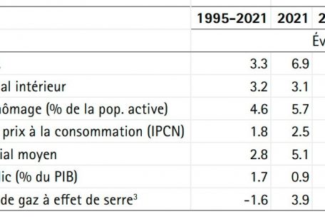 Die Erwartungen f&uuml;r die Zukunft &ndash; laut dem &bdquo;zentralen Szenario&ldquo; von Statec 