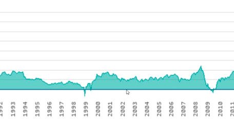 Entwicklung der Luxemburger Inflationsrate in den letzten 40 Jahren&nbsp;