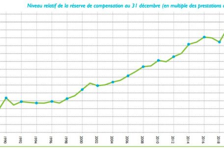 Zahl der Jahre, w&auml;hrend denen das Geld der Rentenreserve ausreichen w&uuml;rde, um die Rentenanspr&uuml;che zu bedienen 