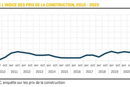 Im Vergleich mit den Vorjahren zeigt sich, wie rasant der aktuelle Anstieg der Preise ist