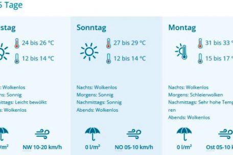 Diese Woche kann sich Luxemburg noch über angenehmes Sommerwetter freuen – am Montag schießen die Temperaturen dann in die Höhe
