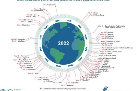 Eine traurige Top-Platzierung: Luxemburg liegt nur wenige Tage hinter Katar auf Platz zwei