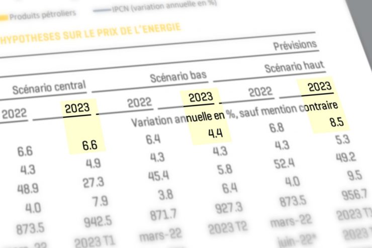 Prognosen und Politik / Von Scherkräften, Spannbreiten – und Unwägbarkeiten