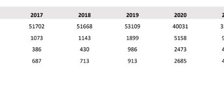 Neuimmatrikulationen von Fahrzeugen in Luxemburg pro Jahr in absoluten Zahlen