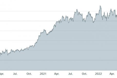 Die Entwicklung des Aktienkurses von ArcelorMittal an der Luxemburger B&ouml;rse in den vergangenen drei Jahren