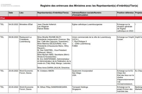 Das &bdquo;registre des entrevues&ldquo; bietet schon weitaus mehr Informationen als das Register der Chamber&nbsp;