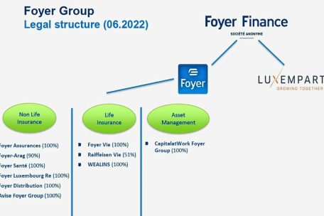 Die Struktur der Unternehmensgruppe
