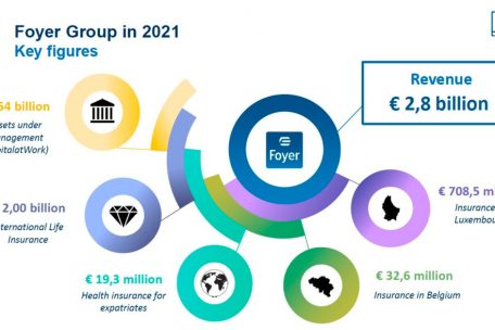 Einige Kernzahlen aus dem Gesch&auml;ftsjahr 2021