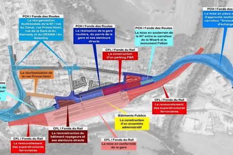 Das Ettelbrücker Großprojekt in der Übersicht