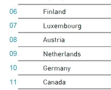 Die Top-16 der attraktivsten Standorte für Fachkräfte im Jahr 2022
