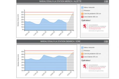 Zwei der Orte, f&uuml;r die das Wasserwirtschaftsamt am Samstag stark steigende Pegel prognostiziert