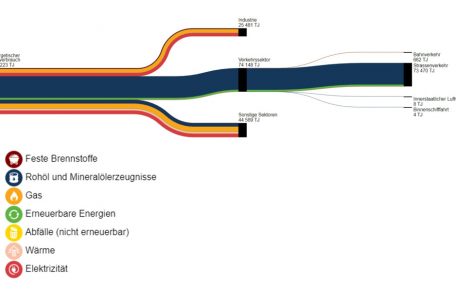 Luxemburgs Energiefluss-Diagramm für 2021: 47 Prozent Öl